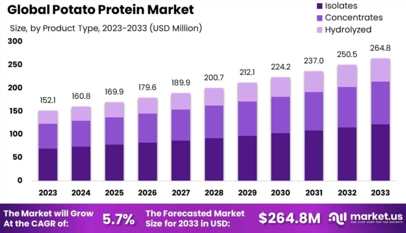 potato 替代微信可行吗？